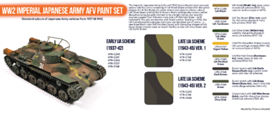 WW2 Imperial Japanese Army  AFV Paint Set, set barev - 2