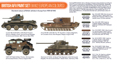British AFV Paint Set (WW2 Euoropean Colours) - 2