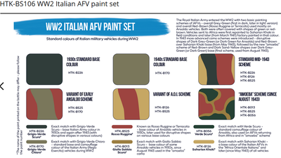 WW2 Italian AFV paint set, sada barev - 2