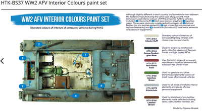 HTK-BS37 WW2 AFV Interior Colours paint set, sada barev - 2