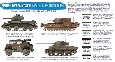 British AFV Paint Set (WW2 European Colors), sada barev - 2