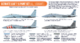 Ultimate USAF F15 Paint Set (All Variants) - 2/2